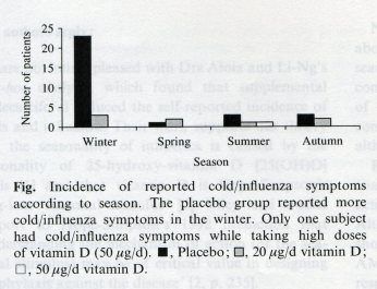 ビタミンD欠乏症候群②～天然抗生物質としてのビタミンD